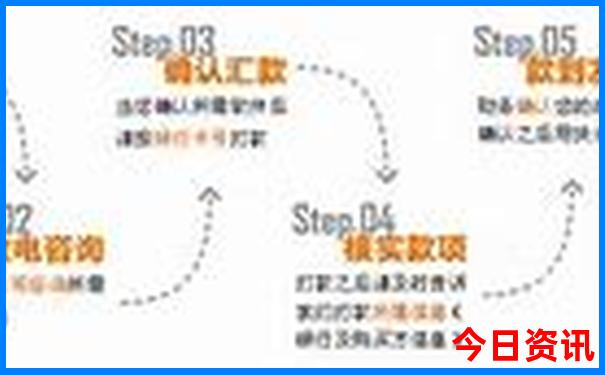 大连都有哪些旅游景点和玩的地方