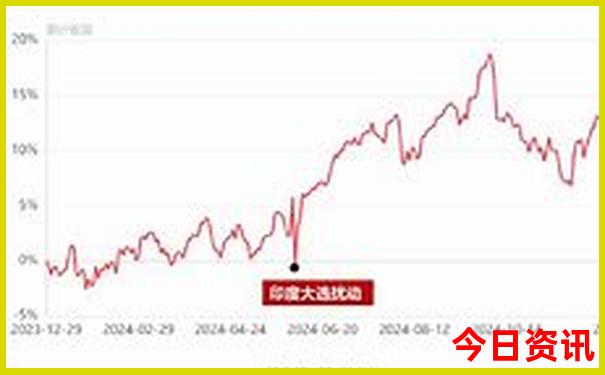 成都周边2日游自驾游最佳景点